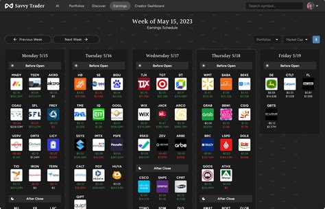 New Earnings Report Schedule page is a game changer! - Savvy Trader Blog