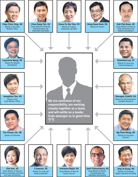 Its main office is in putrajaya. 16 'younger ministers' sign statement, Politics News & Top ...