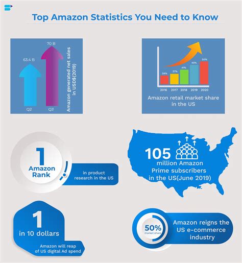 Amazon Trends And Predictions 2020 5 Big Changes For Amazon Sellers