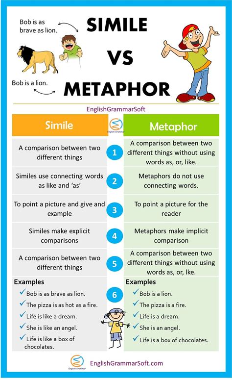 Simile Vs Metaphor Similes And Metaphors English Writing Skills
