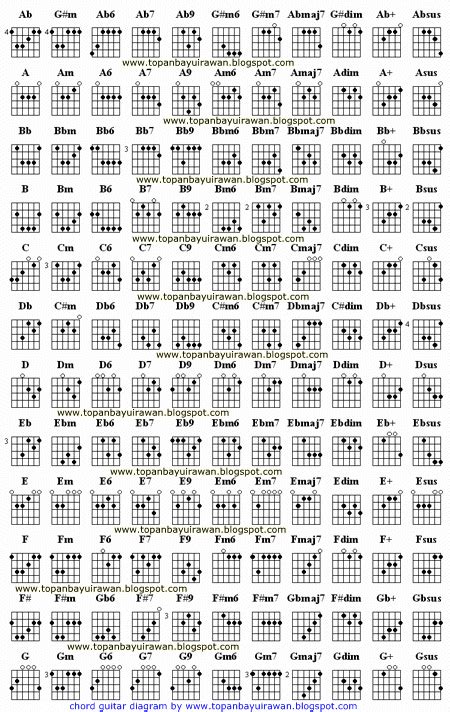 Play along with guitar, ukulele, or piano with interactive chords and diagrams. TBI Skills™: Lirik dan Kunci Gitar D'paspor Cinta Tak Direstui