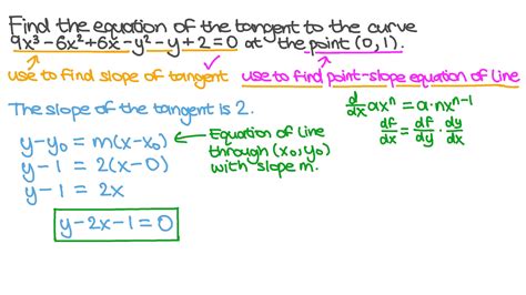 Question Video Finding The Equation Of The Tangent To A Curve Defined