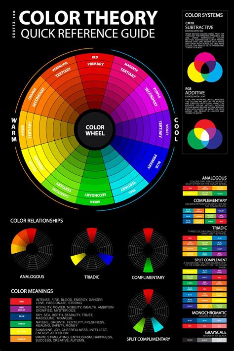 Color Theory Quick Reference Guide Graf1x In 2020 Color Theory