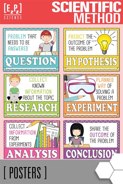 Set Up A Beautiful Display And Reminder Of The Scientific Method With