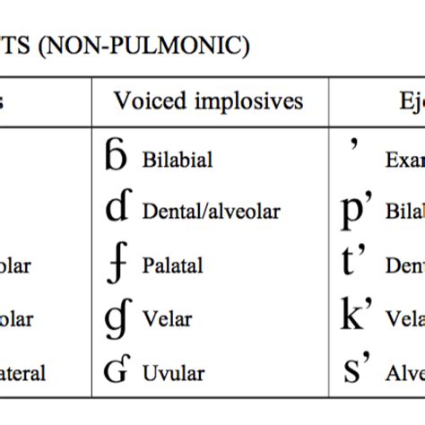 Spanish Nato Phonetic Alphabet
