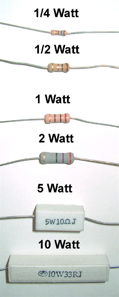 Resistors