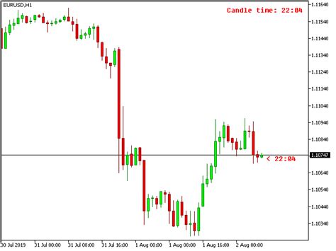 Download The Lt Candle Time With Alert Mt5 Trading Utility For