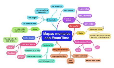 Herramientas Para Crear Un Mapa Conceptual Online 【descargar Gratis】