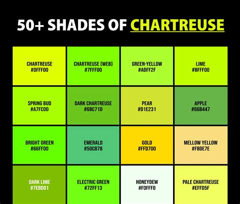 50 Shades Of Chartreuse Color Names Hex Rgb And Cmyk Codes