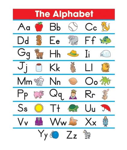 Teach Child How To Read Phonics Alphabet Chart