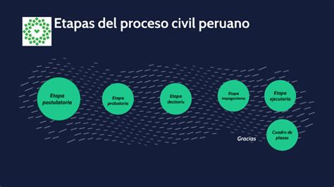 Etapas Del Proceso Civil By Fiorella Valdivia On Prezi Next