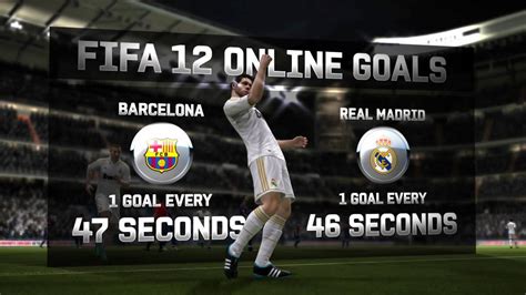 Head to head statistics and prediction, goals, past matches, actual form for la liga. FIFA 12 | Real Madrid vs Barcelona - YouTube