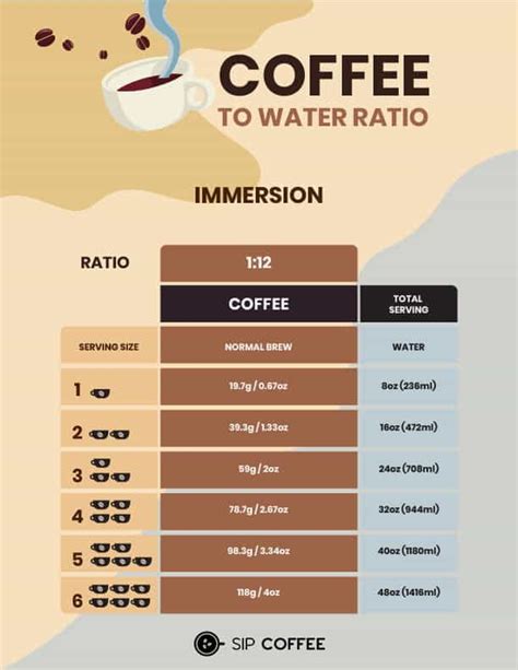 This is traditionally a breakfast coffee in europe, where it exists at all. Coffee To Water Ratio Calculator For Easy Brewing