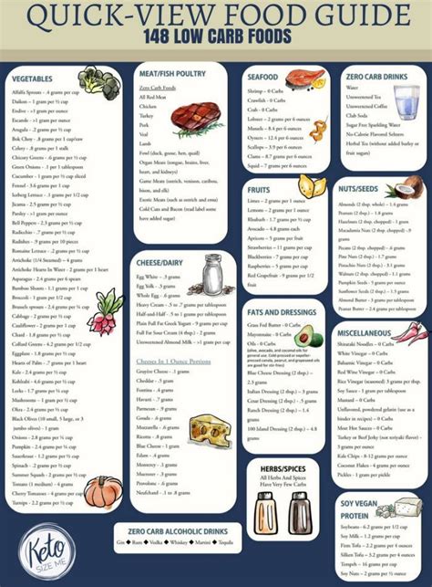 Diabetic recipes is a collection of 500 free recipes for diabetes in shop'ncook cookbook format. Printable Diabetic Food Chart Awesome 45 Best Keto 101 Images On Pinterest Pictures | Low carb ...