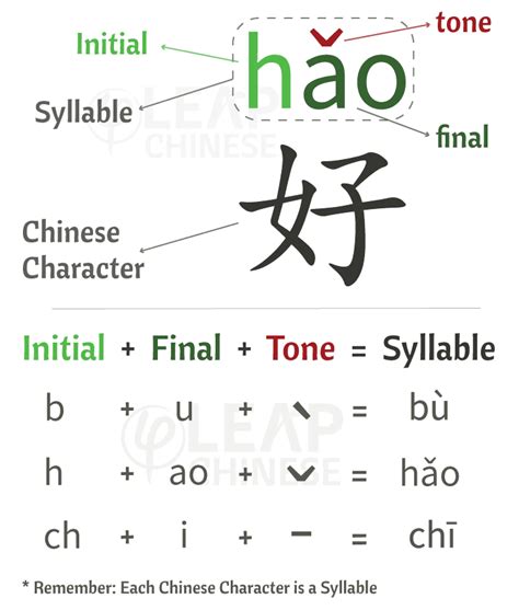 We did not find results for: Full Guide To Pinyin & Chinese Pronunciation — Tools ...