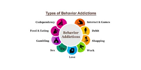 Process Addictions And Their Relation To Substance Addiction The Ho