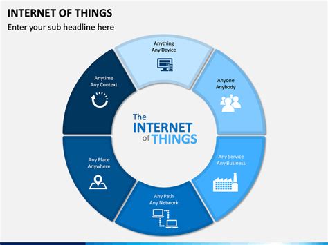Iot Based Ppt Template Free Download Printable Templates