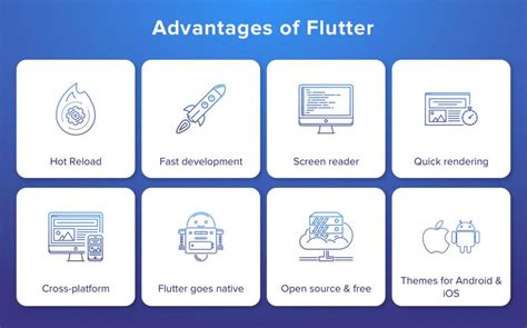 Blog Getting Started With Flutter A Cross Platform App Development