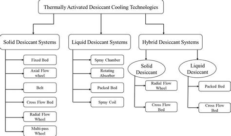 Check spelling or type a new query. Renewable and Sustainable Air Conditioning | IntechOpen