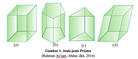 Menggambar Contoh Bangun Prisma Segitiga Pskji Org Gambaran