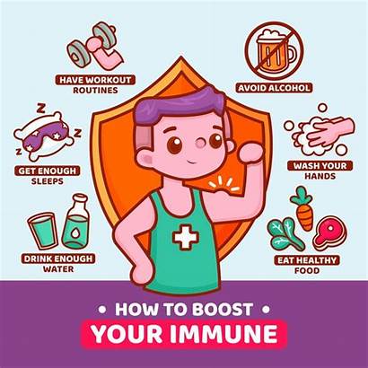 Immune Sistema Boost System Cartoon Immunity Virus