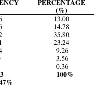 You can store inventory stock without the need to designate which batch it. Distribution of Students' General Weighted Average in NCAE ...