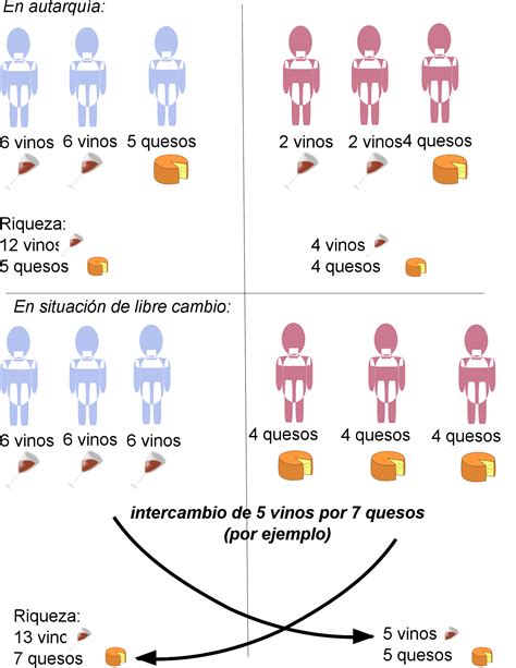 Entendiendo la ventaja comparativa Definición y ejemplos en el mundo actual Aprenderlo INFO