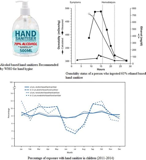 Washing your hands with soap and water helps keep you from getting sick, and hand sanitizer is a good solution when you can't get to a sink. How To Seprate Acohol From Hand Sanitizer / 10 Best Hand Sanitizers Meeting Cdc Guidance Shared ...