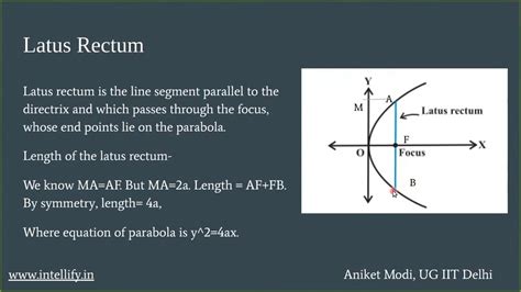 Class 11th Maths Chapter 11 Conic Section Lecture 1 Parabola Youtube