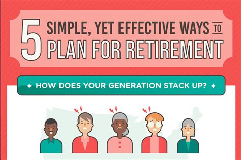 How Do I Start A Retirement Plan?