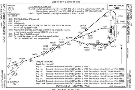 Vnng Charts