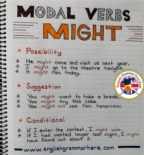 Modal Verbs Might Example Sentences English Grammar Here English