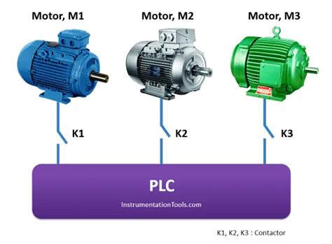 Plc Motor Operation Based On Time Cycle Sequence