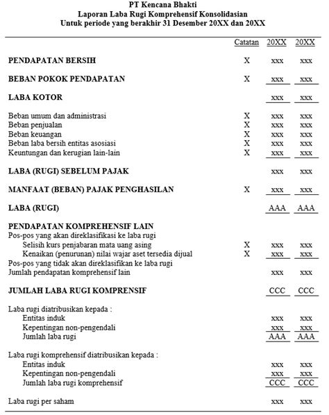 Perbedaan Laporan Laba Rugi Dan Laporan Laba Rugi Komprehensif Contoh