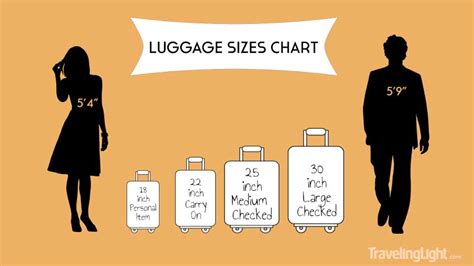 Standard Luggage Sizes A Guide To Typical Suitcase Dimensions And Average Measurements