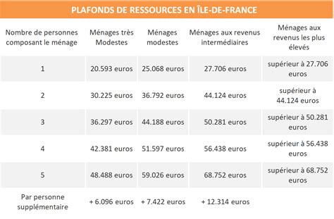 Il est calculé en fonction des revenus du foyer et du gain ma primerénov' est cumulable avec d'autres aides à la rénovation énergétique comme les certificats. Ma Prime Renov', CITE : le point sur les aides de l'état ...