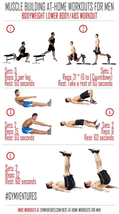 Choosing Among The Best At Home Workouts For Men And