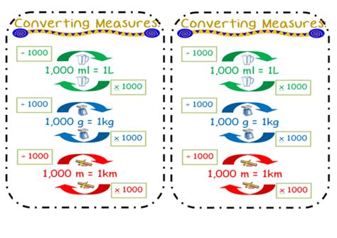 Converting Measurements Capacity Mass And Length By Jameswyh