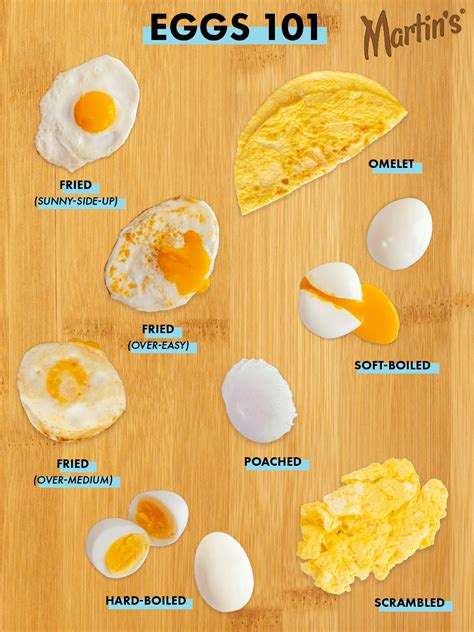 When finished, sprinkle with salt and pepper. Eggs 101 - Martin's Famous Potato Rolls and Bread | Types ...