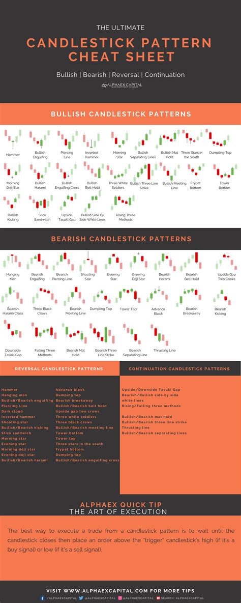 Candlestick Pattern Cheat Sheet Alphaex Capital Trading Charts