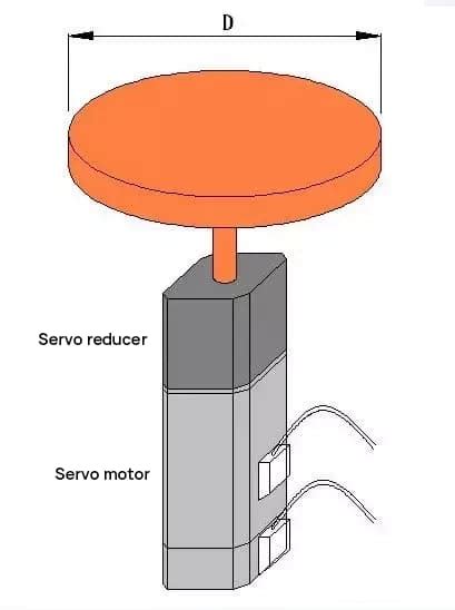 Servo Motor Sizing A Step By Step Guide For Mechanical Engineers