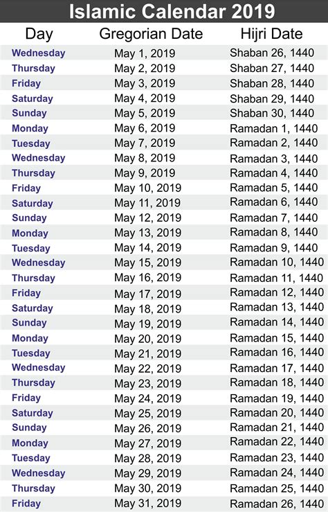 During the fast of ramadan strict restraints are placed on the daily lives of muslims. 20+ Islamic Calendar 2021 Ramadan - Free Download ...