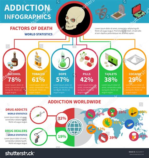 Vektor Stok Drug Addiction Infographic Set Percentage World Tanpa
