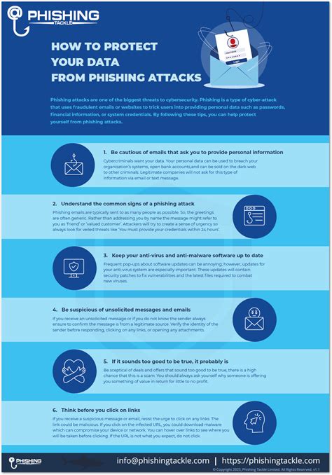 Phishing Awareness Infographic 2023 Phishing Tackle