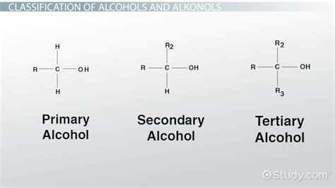 Alcohol Functional Groups Structure Classifications And Examples