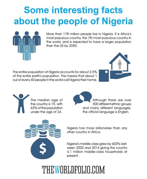 infographic 6 interesting facts about nigeria fun facts nigeria facts nigeria