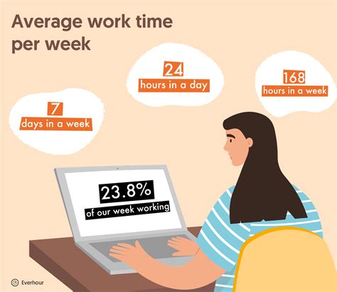 Average Working Hours Navigating Compensation Expectations And Labor