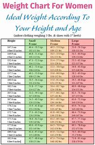 Related Image Weight Charts For Women Weight Charts Healthy Weight