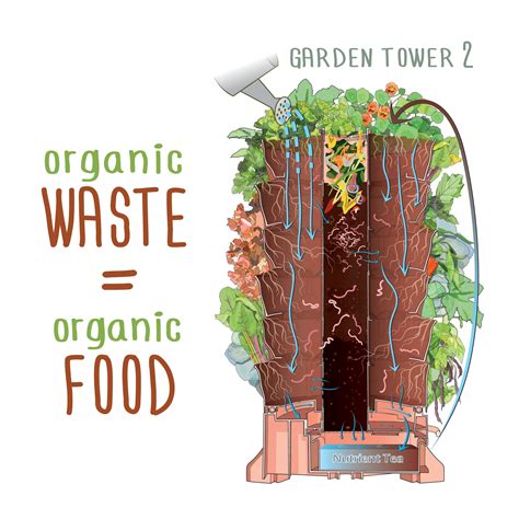 Garden Tower 2 The Composting 50 Plant Organic Container Garden