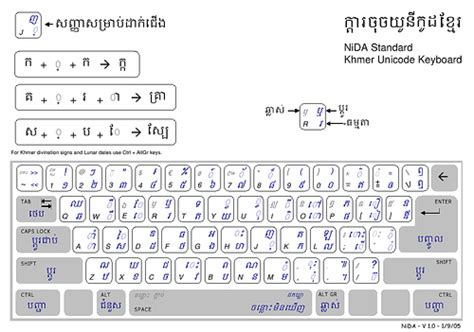 Khmer Unicode Getting Computers To Speak The Local Language Expat